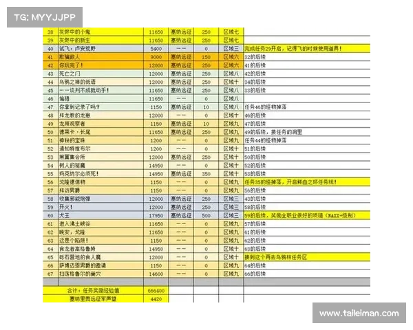 魔兽世界怀旧服攻速提升攻略 魔兽世界怀旧服攻速提升攻略